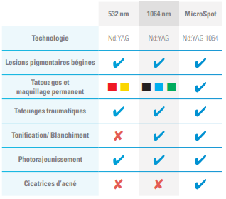 tableau de présentation de la machine PicoStar