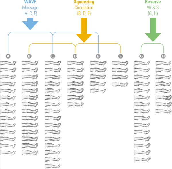 image de présentation des différents réglage AP30